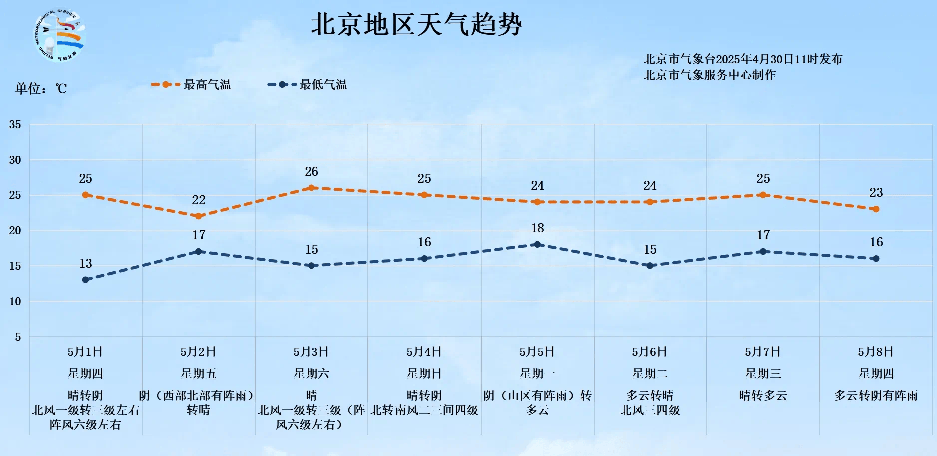 如何申请到皇冠信用盘
_北京今日午后有雨如何申请到皇冠信用盘
,未来两天午后到傍晚北风较大