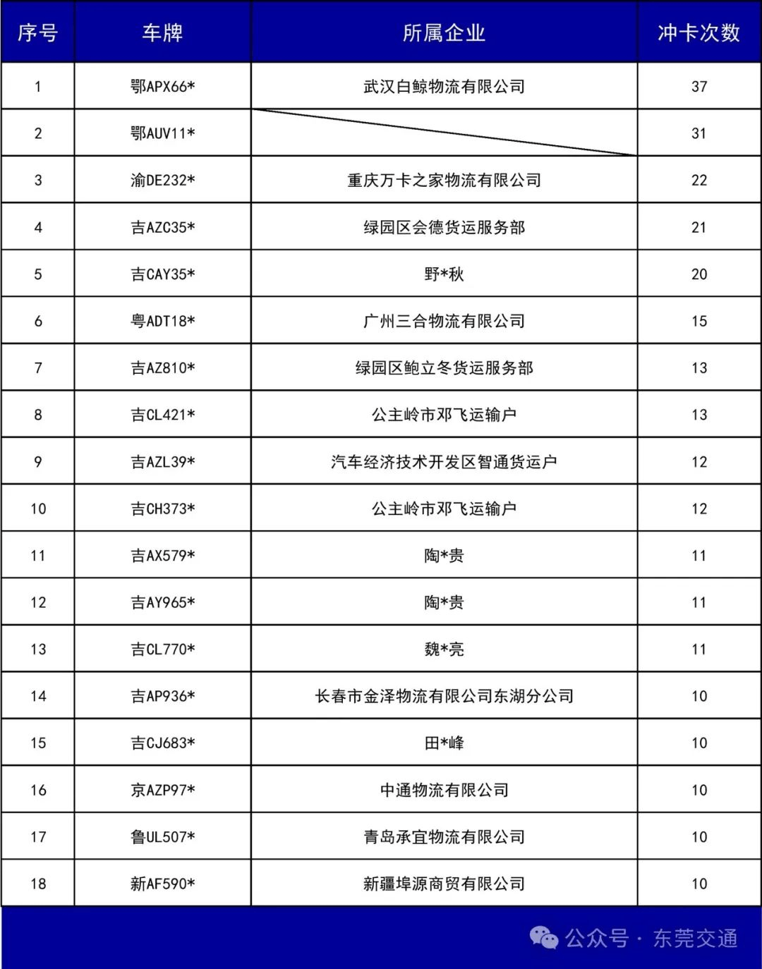 皇冠信用最新地址
_已有人被行政拘留皇冠信用最新地址
!东莞全市严查高速非法冲卡