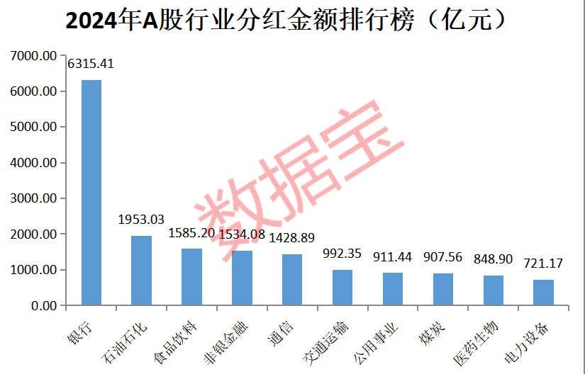 皇冠信用盘开户
_A股“分红王”又是它皇冠信用盘开户
!连续10年高分红、高股息公司曝光