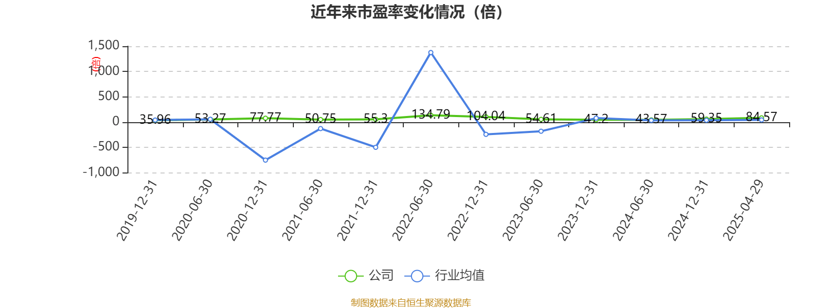 皇冠信用盘如何申请
_金陵饭店:2025年一季度净利润644.59万元 同比下降18.26%