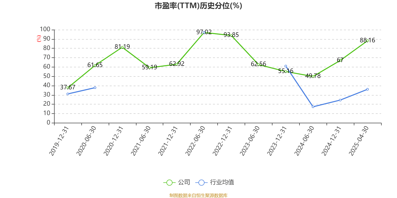 皇冠信用盘如何申请
_金陵饭店:2025年一季度净利润644.59万元 同比下降18.26%