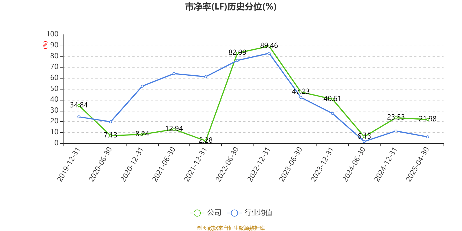皇冠信用盘如何申请
_金陵饭店:2025年一季度净利润644.59万元 同比下降18.26%
