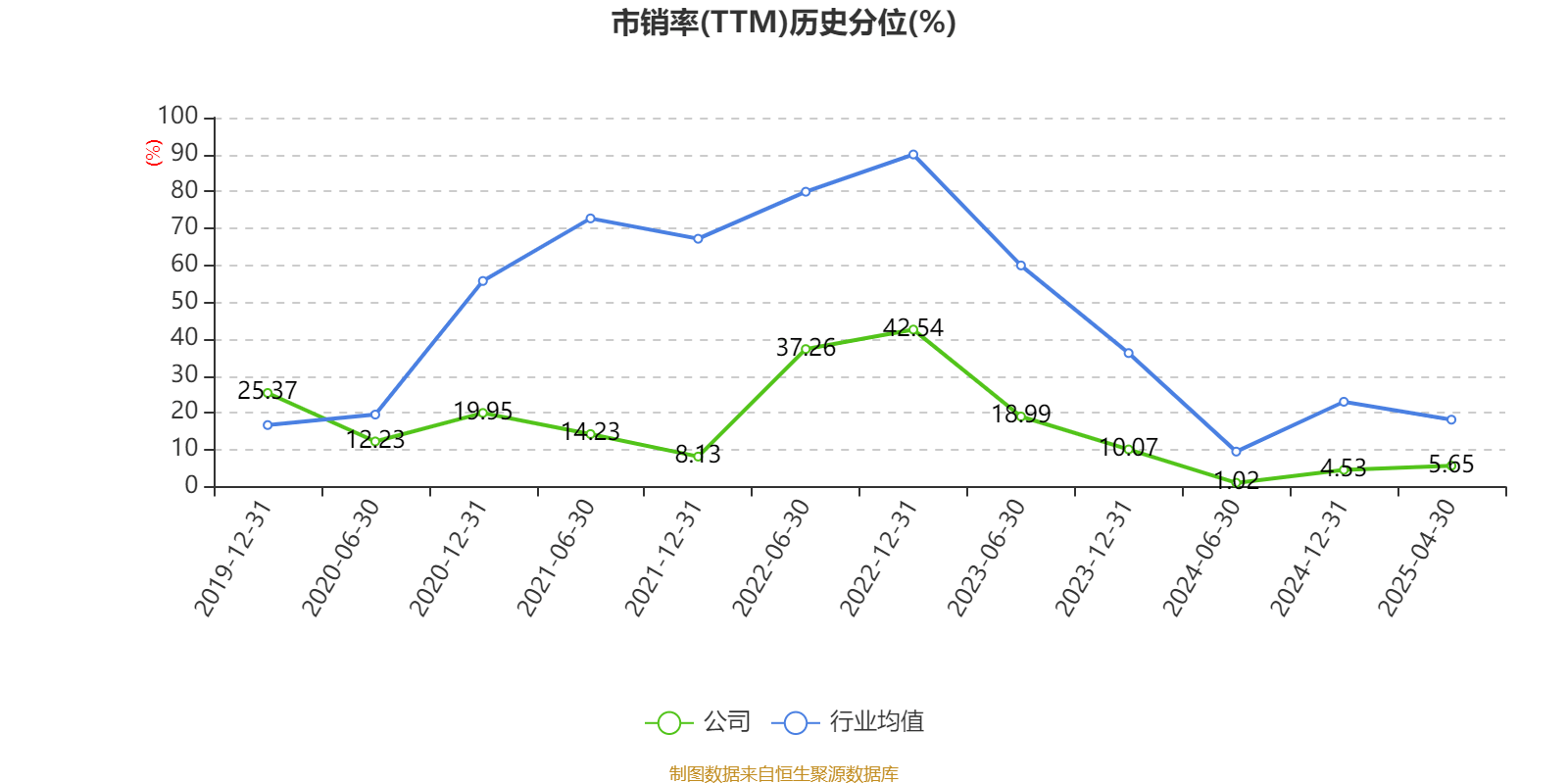 皇冠信用盘如何申请
_金陵饭店:2025年一季度净利润644.59万元 同比下降18.26%