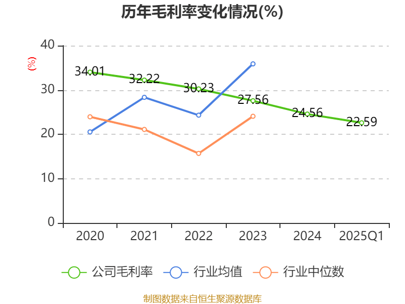 皇冠信用盘如何申请
_金陵饭店:2025年一季度净利润644.59万元 同比下降18.26%