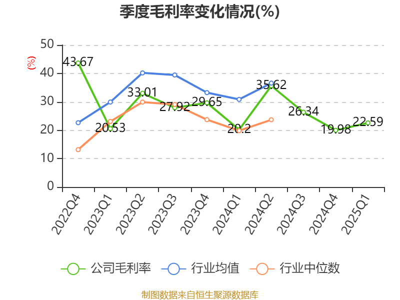 皇冠信用盘如何申请
_金陵饭店:2025年一季度净利润644.59万元 同比下降18.26%