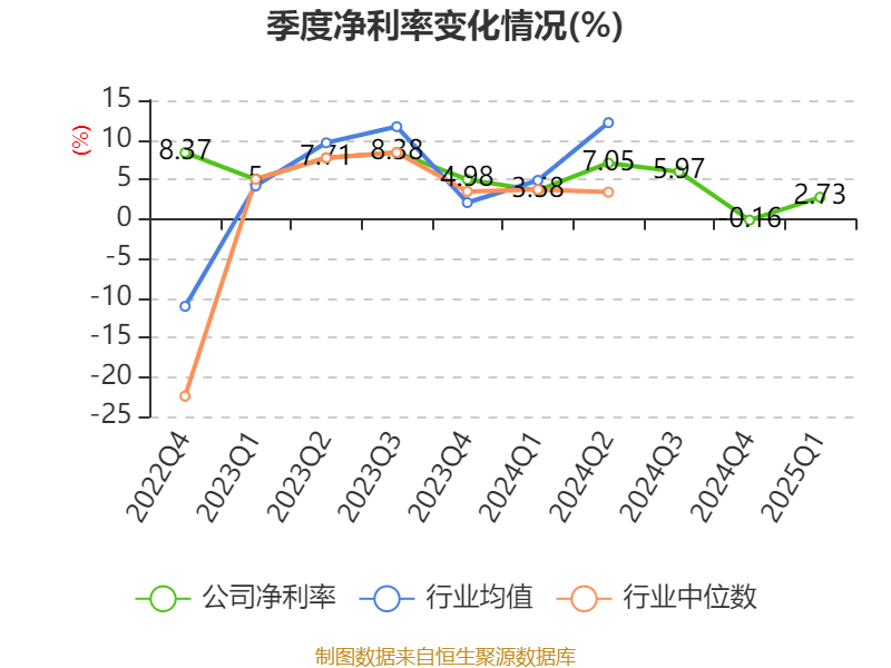 皇冠信用盘如何申请
_金陵饭店:2025年一季度净利润644.59万元 同比下降18.26%