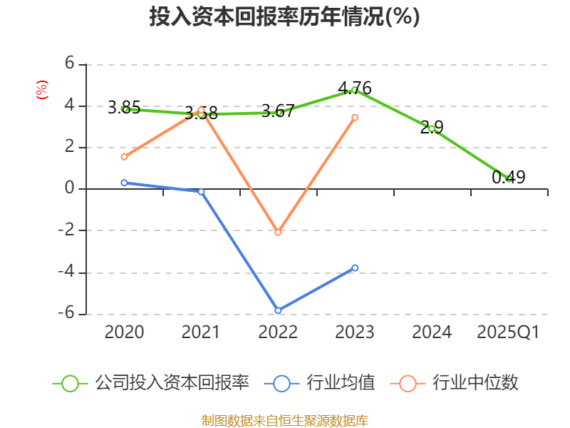 皇冠信用盘如何申请
_金陵饭店:2025年一季度净利润644.59万元 同比下降18.26%