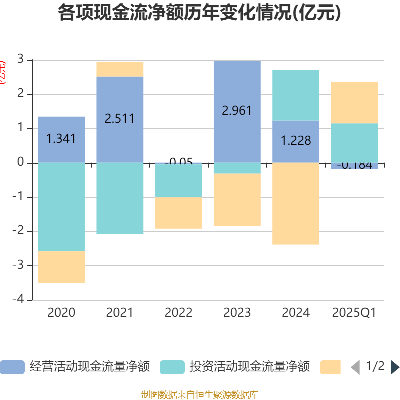 皇冠信用盘如何申请
_金陵饭店:2025年一季度净利润644.59万元 同比下降18.26%