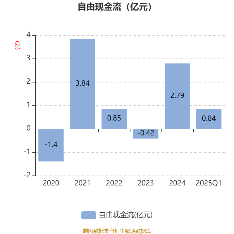 皇冠信用盘如何申请
_金陵饭店:2025年一季度净利润644.59万元 同比下降18.26%