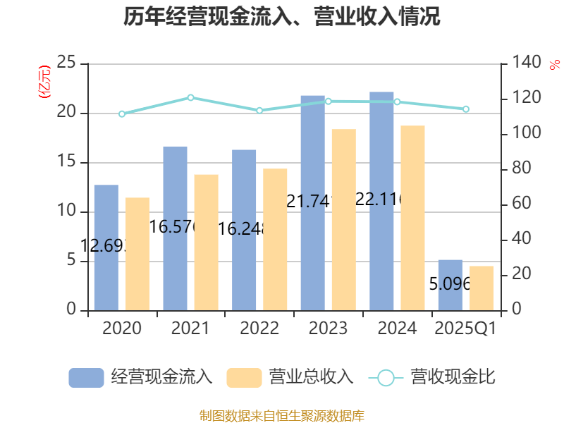 皇冠信用盘如何申请
_金陵饭店:2025年一季度净利润644.59万元 同比下降18.26%