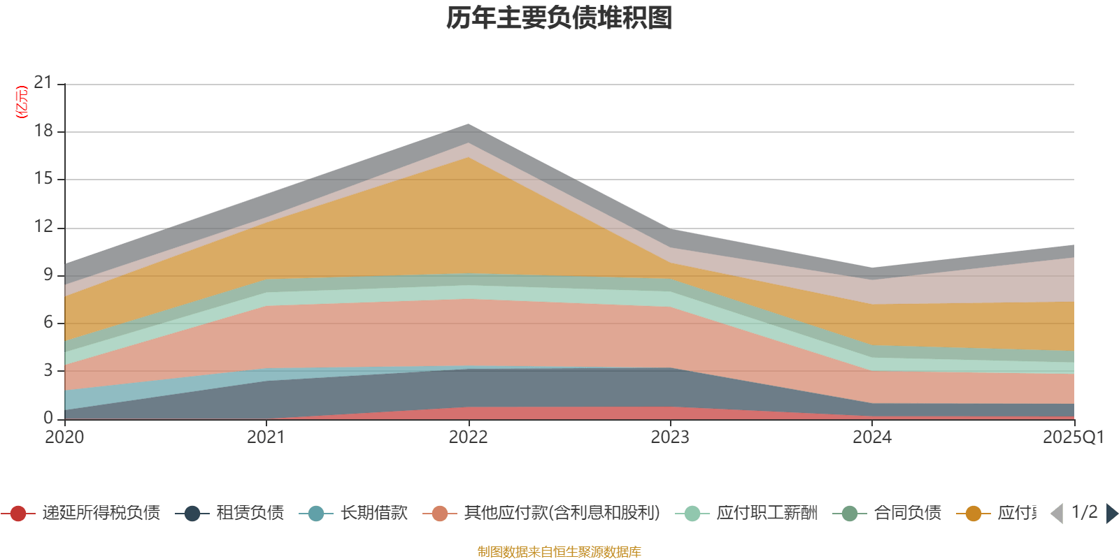 皇冠信用盘如何申请
_金陵饭店:2025年一季度净利润644.59万元 同比下降18.26%