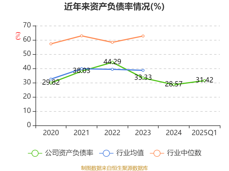 皇冠信用盘如何申请
_金陵饭店:2025年一季度净利润644.59万元 同比下降18.26%