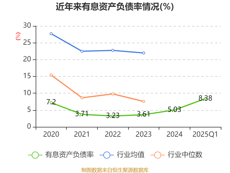 皇冠信用盘如何申请
_金陵饭店:2025年一季度净利润644.59万元 同比下降18.26%