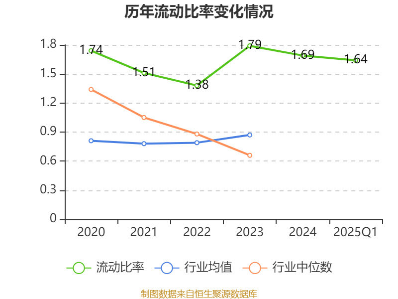 皇冠信用盘如何申请
_金陵饭店:2025年一季度净利润644.59万元 同比下降18.26%