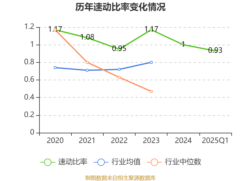 皇冠信用盘如何申请
_金陵饭店:2025年一季度净利润644.59万元 同比下降18.26%