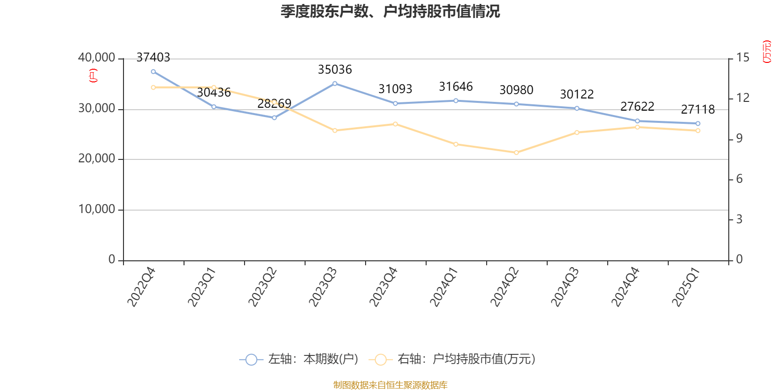 皇冠信用盘如何申请
_金陵饭店:2025年一季度净利润644.59万元 同比下降18.26%