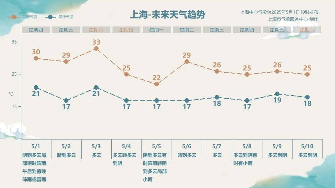 皇冠信用盘怎么申请
_马上影响上海!降雨突袭+9级大风皇冠信用盘怎么申请
,部分轮渡停航,气温冲上33℃后,暴跌11℃