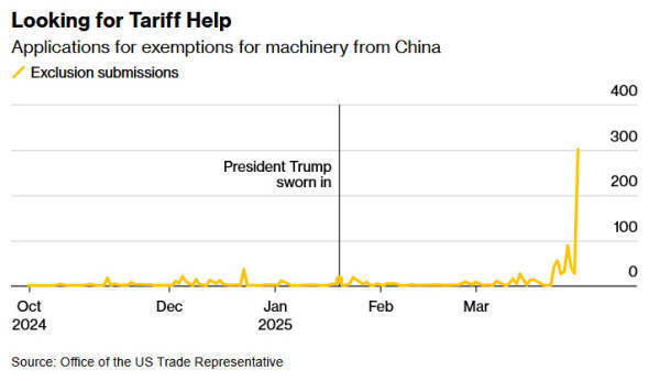 皇冠信用盘会员申请
_美媒:特朗普的“黄金时代”需要工厂皇冠信用盘会员申请
,但美国工厂离不开中国机器