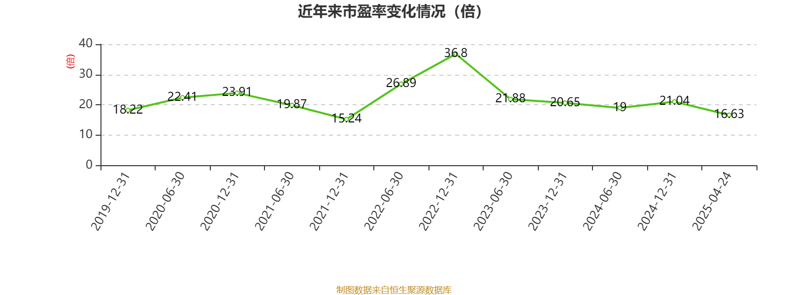 皇冠信用盘代理如何申请
_比亚迪电子:2024年净利润42.66亿元 同比增长5.55% 拟每股派息0.568元