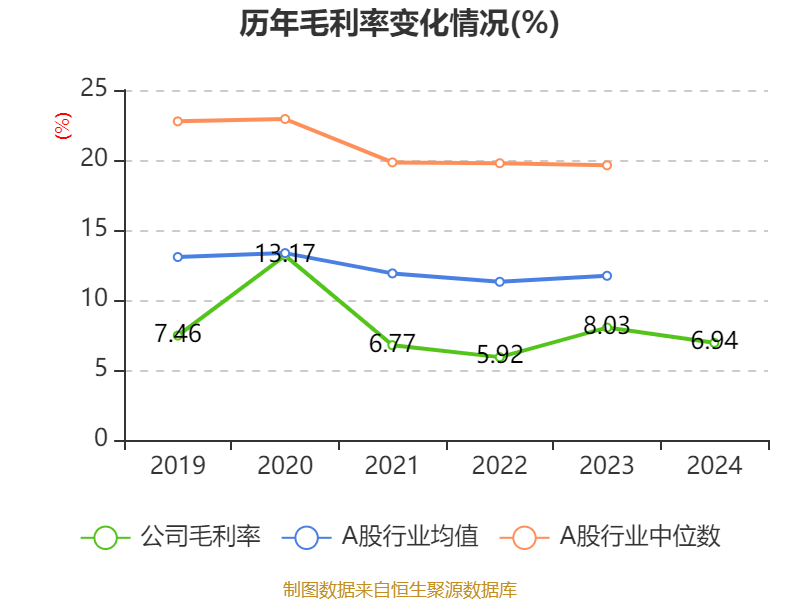 皇冠信用盘代理如何申请
_比亚迪电子:2024年净利润42.66亿元 同比增长5.55% 拟每股派息0.568元