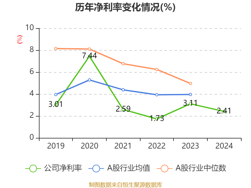 皇冠信用盘代理如何申请
_比亚迪电子:2024年净利润42.66亿元 同比增长5.55% 拟每股派息0.568元