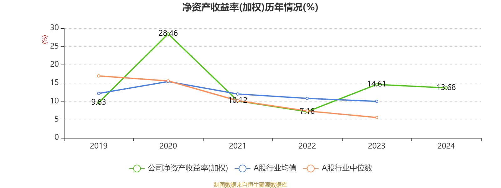 皇冠信用盘代理如何申请
_比亚迪电子:2024年净利润42.66亿元 同比增长5.55% 拟每股派息0.568元