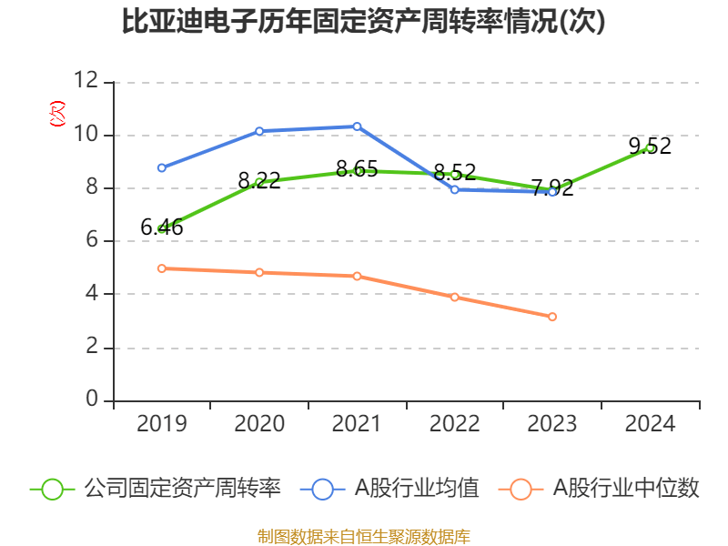 皇冠信用盘代理如何申请
_比亚迪电子:2024年净利润42.66亿元 同比增长5.55% 拟每股派息0.568元