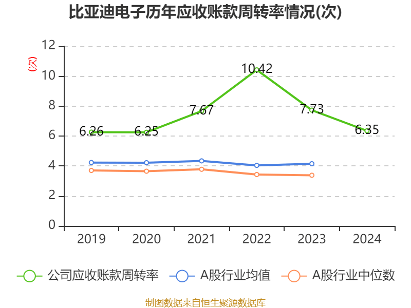 皇冠信用盘代理如何申请
_比亚迪电子:2024年净利润42.66亿元 同比增长5.55% 拟每股派息0.568元