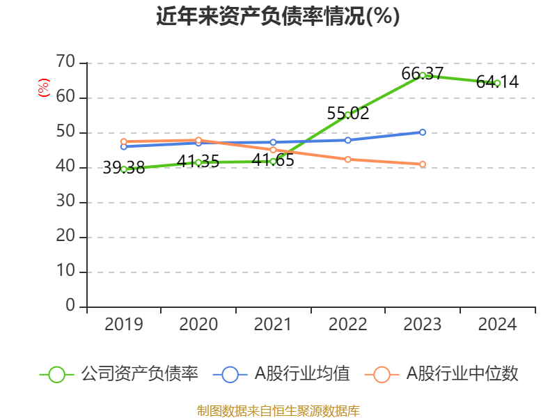 皇冠信用盘代理如何申请
_比亚迪电子:2024年净利润42.66亿元 同比增长5.55% 拟每股派息0.568元