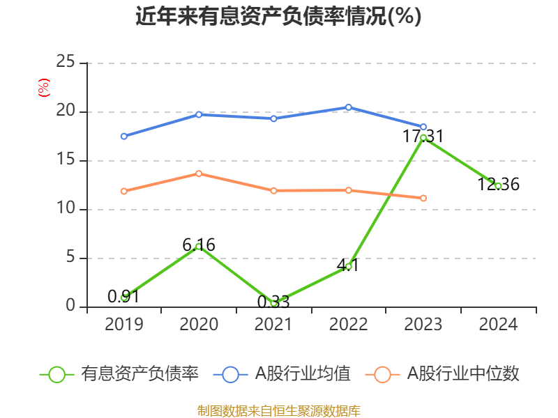 皇冠信用盘代理如何申请
_比亚迪电子:2024年净利润42.66亿元 同比增长5.55% 拟每股派息0.568元
