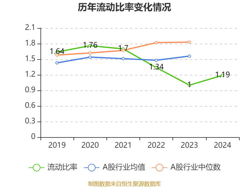 皇冠信用盘代理如何申请
_比亚迪电子:2024年净利润42.66亿元 同比增长5.55% 拟每股派息0.568元