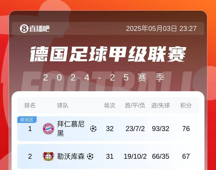 皇冠会员如何申请
_拜仁目前丢冠唯一可能:两连败+药厂三连胜+被追30净胜球
