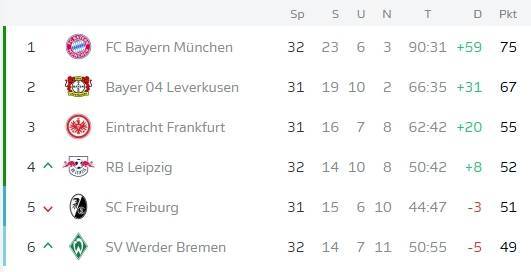 皇冠信用盘出租
_凯恩再等等?实时积分形势:按目前比分皇冠信用盘出租
,拜仁无缘今晚提前夺冠