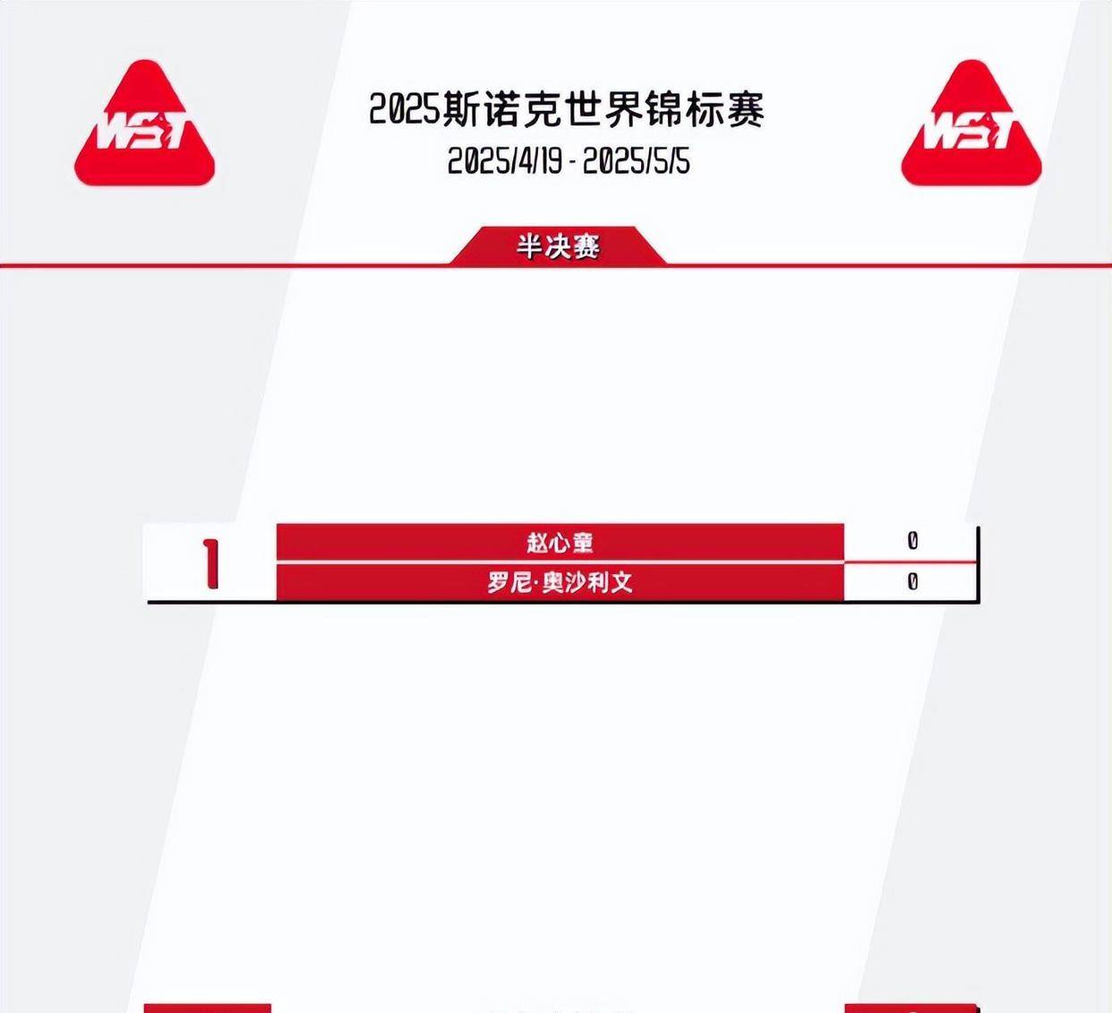 皇冠信用盘登
_赵心童狂轰141-0!横扫世锦赛冠军皇冠信用盘登
,中国斯诺克迎突破