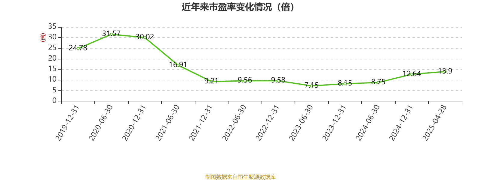 皇冠信用网平台开户
_中国飞鹤:2024年净利润35.7亿元 同比增长5.31% 拟每股派息0.1632港元