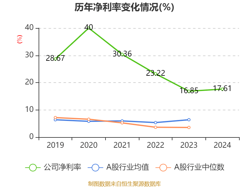 皇冠信用网平台开户
_中国飞鹤:2024年净利润35.7亿元 同比增长5.31% 拟每股派息0.1632港元
