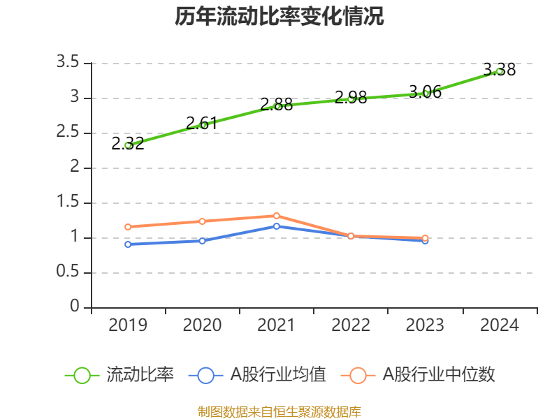 皇冠信用网平台开户
_中国飞鹤:2024年净利润35.7亿元 同比增长5.31% 拟每股派息0.1632港元