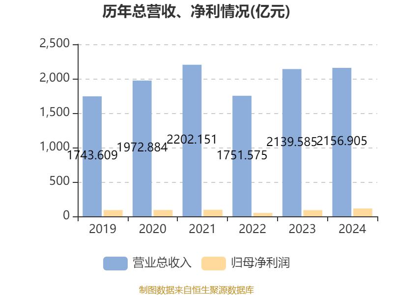 皇冠信用盘怎么代理_潍柴动力：2024年净利润114.03亿元 同比增长26.51% 拟每股派息0.347元