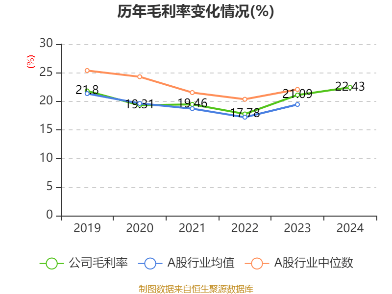 皇冠信用盘怎么代理_潍柴动力：2024年净利润114.03亿元 同比增长26.51% 拟每股派息0.347元
