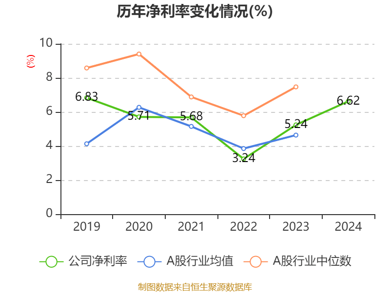 皇冠信用盘怎么代理_潍柴动力：2024年净利润114.03亿元 同比增长26.51% 拟每股派息0.347元