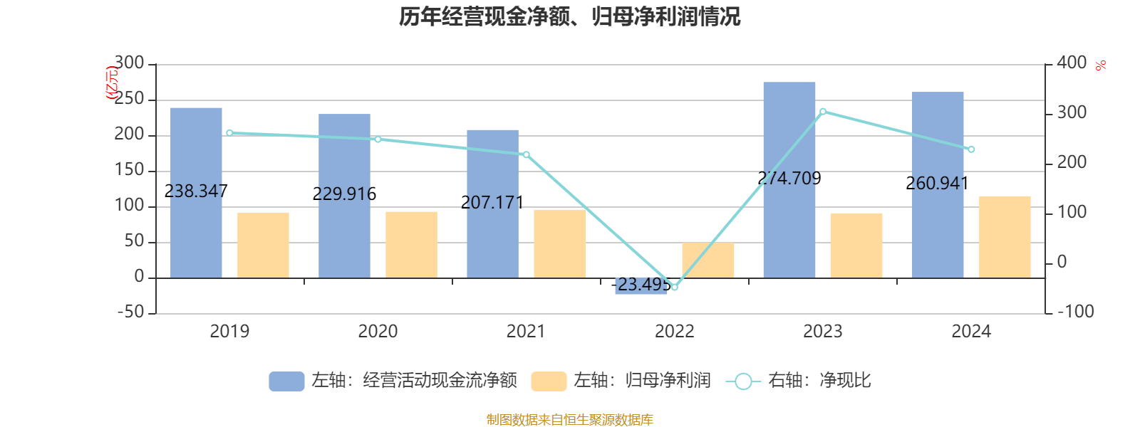 皇冠信用盘怎么代理_潍柴动力：2024年净利润114.03亿元 同比增长26.51% 拟每股派息0.347元