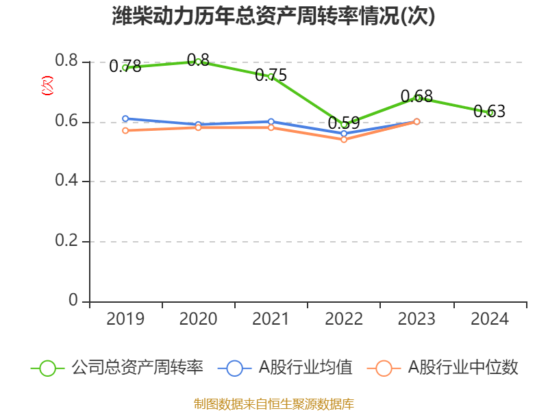 皇冠信用盘怎么代理_潍柴动力：2024年净利润114.03亿元 同比增长26.51% 拟每股派息0.347元