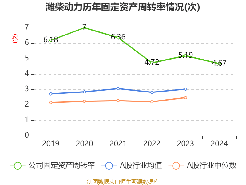皇冠信用盘怎么代理_潍柴动力：2024年净利润114.03亿元 同比增长26.51% 拟每股派息0.347元