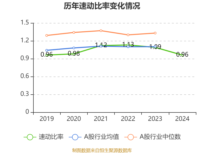 皇冠信用盘怎么代理_潍柴动力：2024年净利润114.03亿元 同比增长26.51% 拟每股派息0.347元