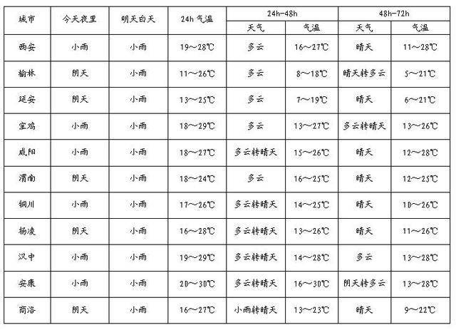 皇冠体育App下载
_中雨、大雨、雷雨大风马上来皇冠体育App下载
!陕西最新发布!