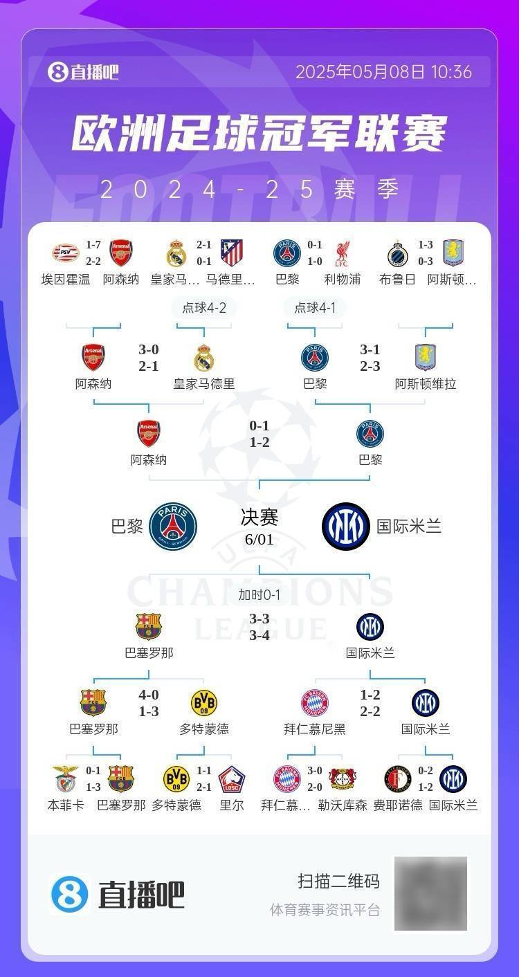 皇冠信用網在哪里注册
_全军覆没!欧冠4强5位亿元先生均出局皇冠信用網在哪里注册
,劳塔罗身价9500万决赛最高