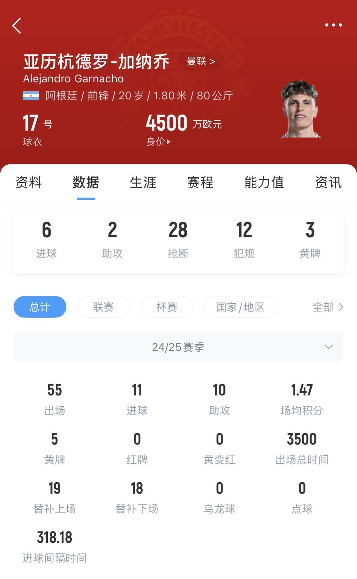 皇冠信用网会员开户
_涨价了!英媒:曼联1月为加纳乔标价超4000万镑皇冠信用网会员开户
,如今要价6500万