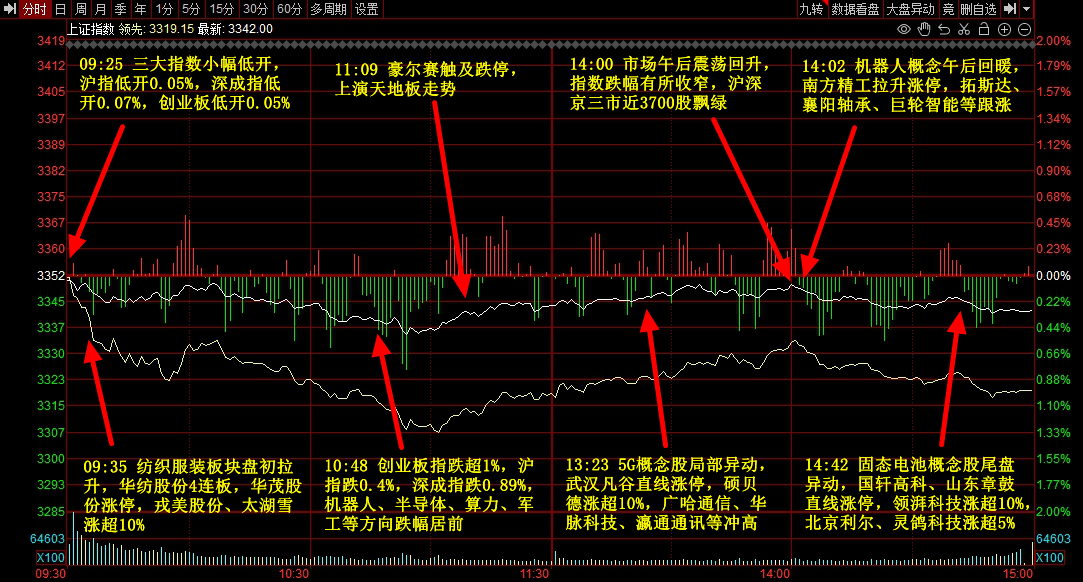 皇冠足球平台代理_晚报 | 5月12日主题前瞻