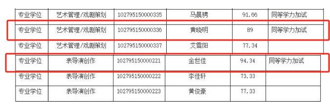 皇冠信用網出租代理
_上戏回应黄晓明考博:不管是公众人物还是普通考生皇冠信用網出租代理
,都是一视同仁