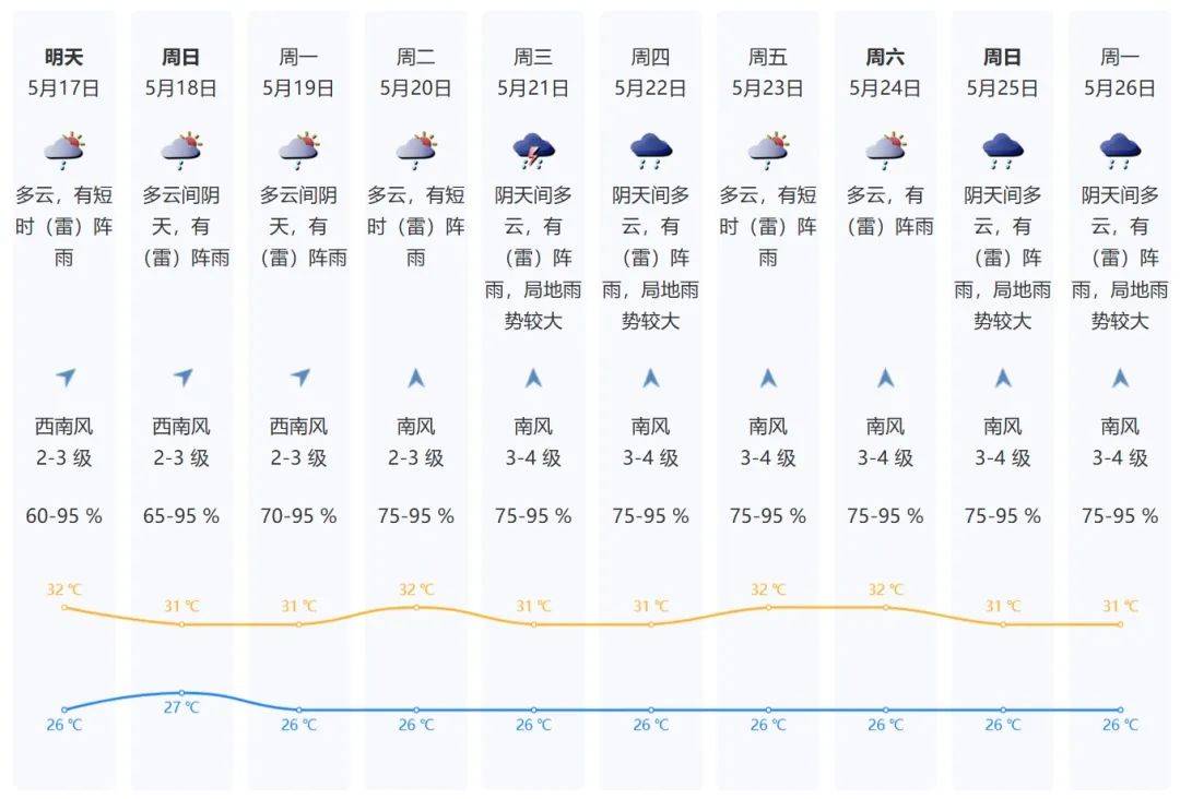 皇冠信用網要押金吗
_深圳人周末又“泡汤”皇冠信用網要押金吗
!还有超强台风最新预判......